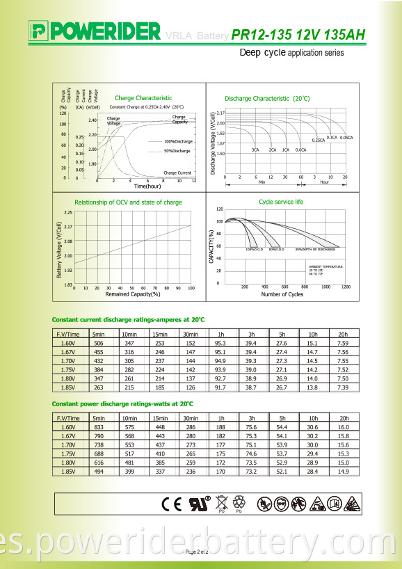 PR12-135-1-2